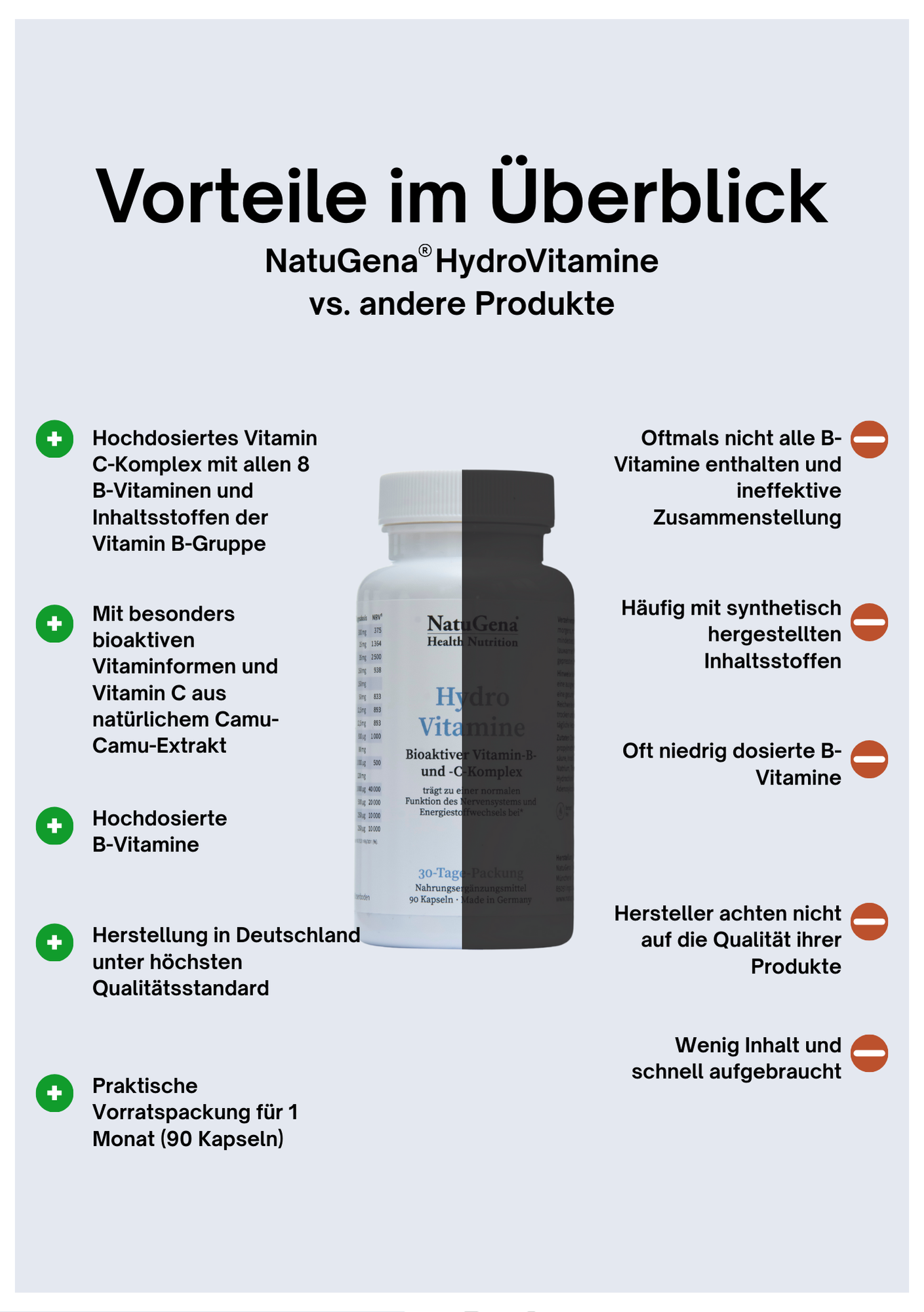 NatuGena HydroVitamine: Vitamin-B- und -C-Komplex - 90 Kapseln