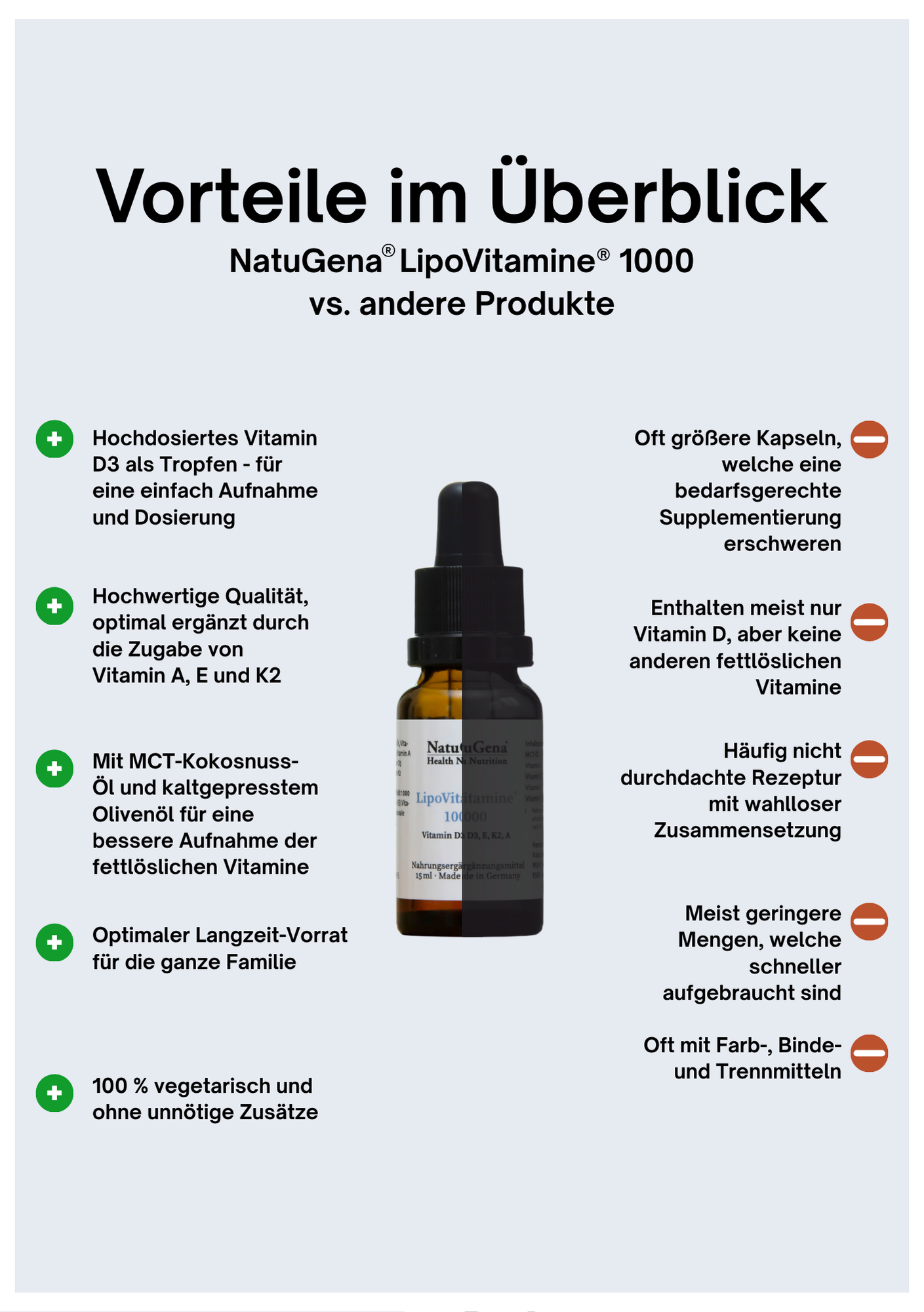 NatuGena LipoVitamine 1000 - 15 ml