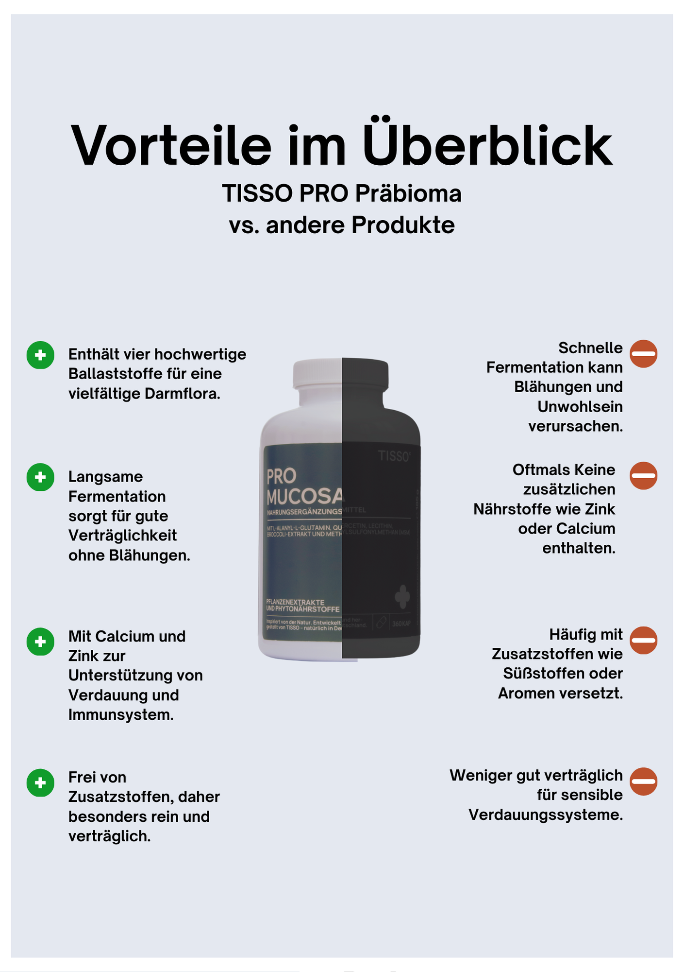 TISSO Pro Mucosa - 360 Kapseln