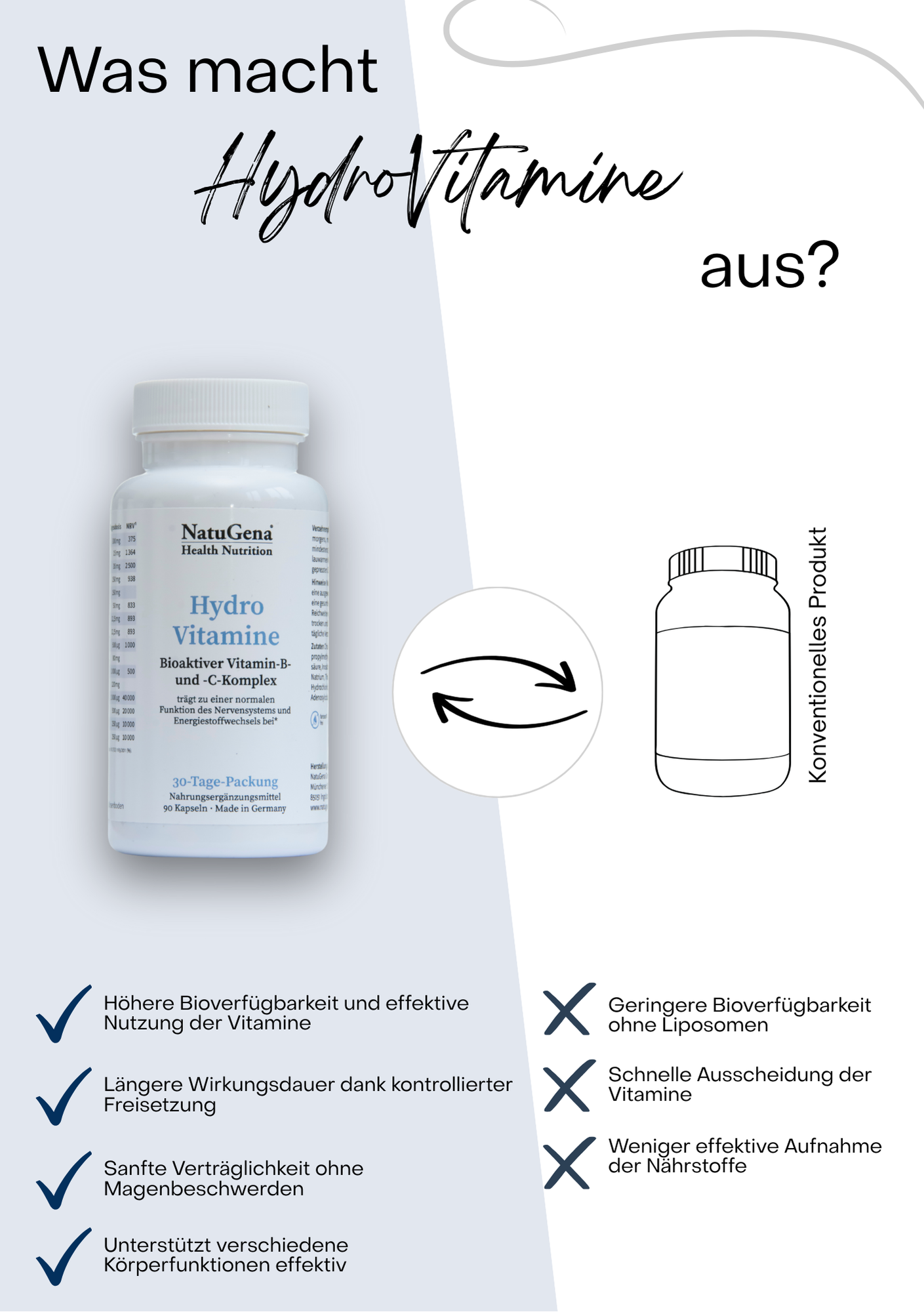 NatuGena HydroVitamine: Vitamin-B- und -C-Komplex - 90 Kapseln
