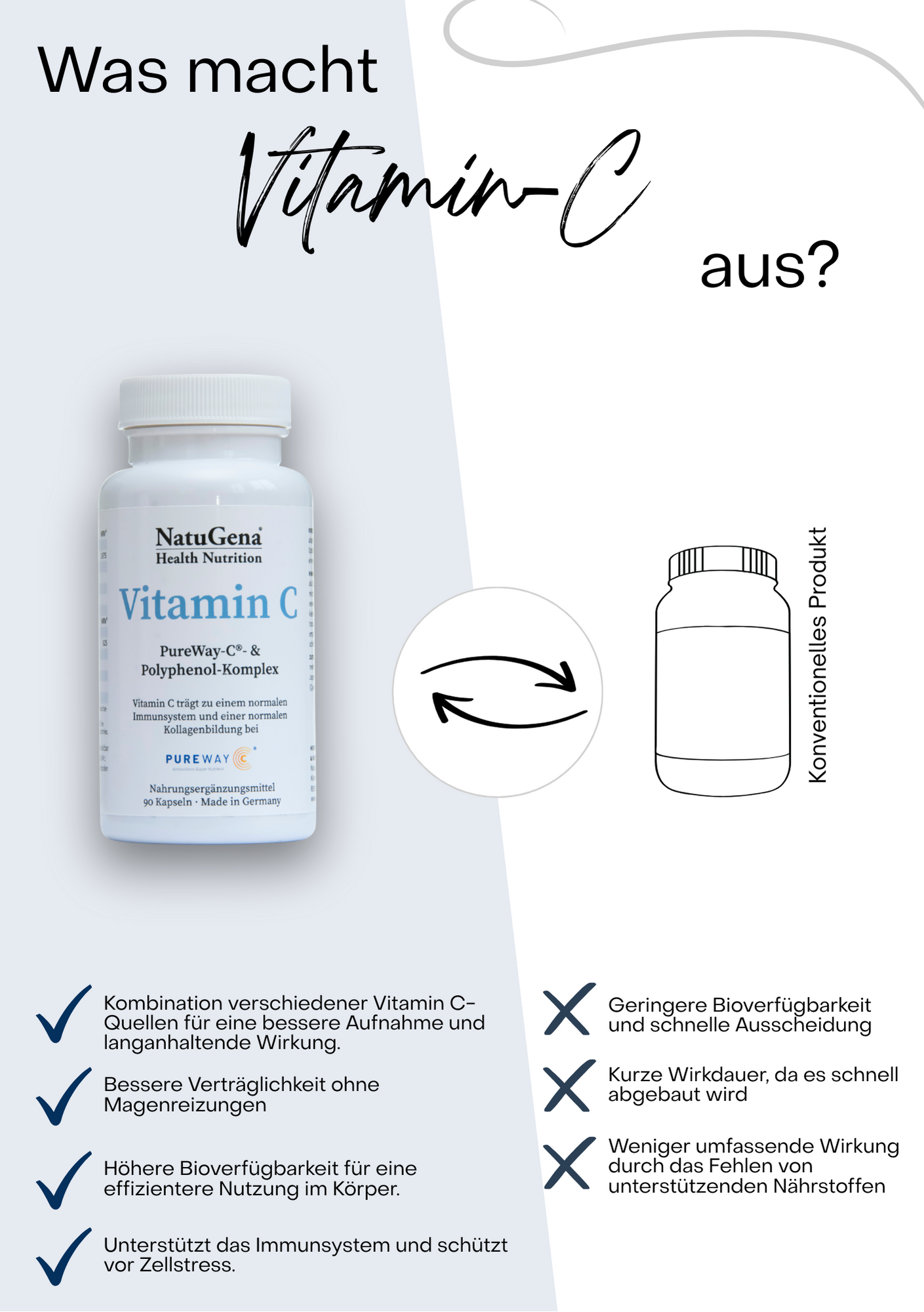 NatuGena Vitamin C PureWay-C®