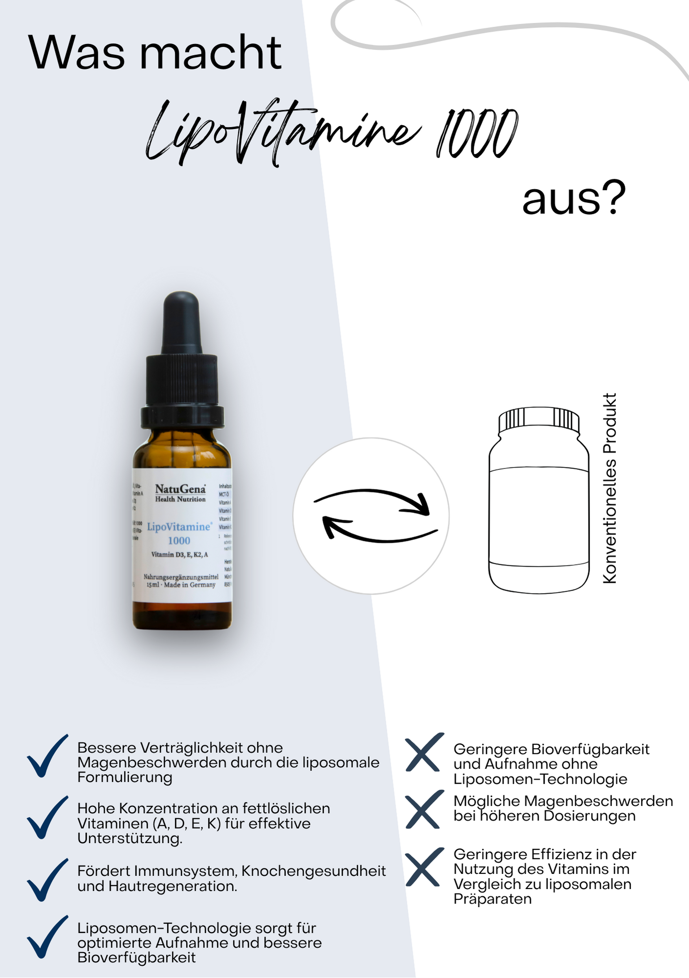 NatuGena LipoVitamine 1000 - 15 ml