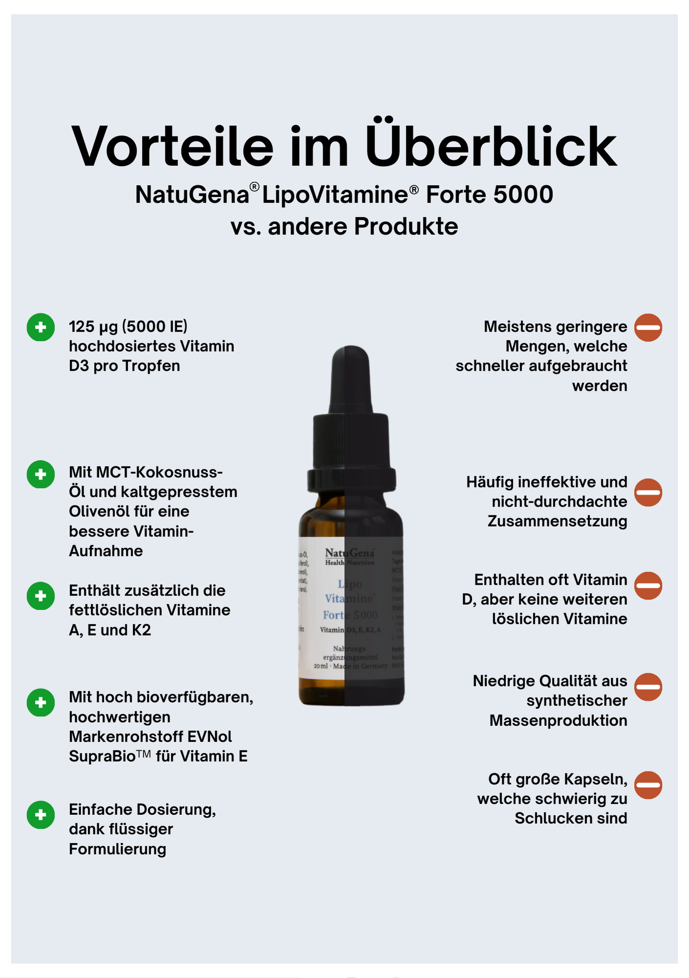 NatuGena LipoVitamine Forte 5000 (20 ml)