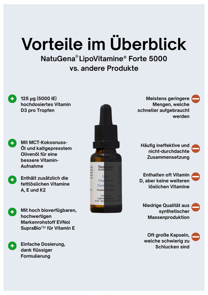NatuGena LipoVitamine Forte 5000 (20 ml)
