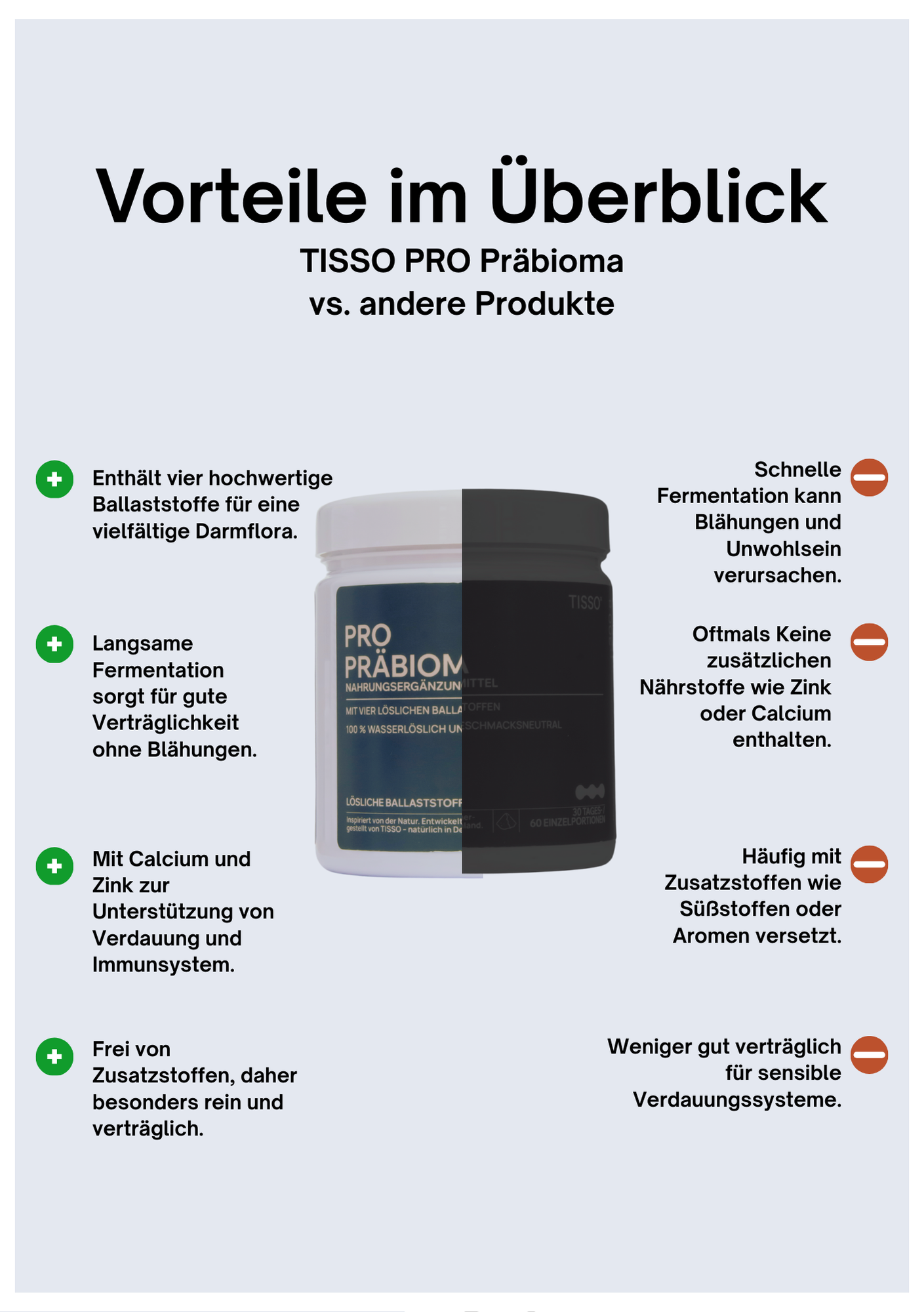 TISSO Pro Präbiom Pulver - 300 g