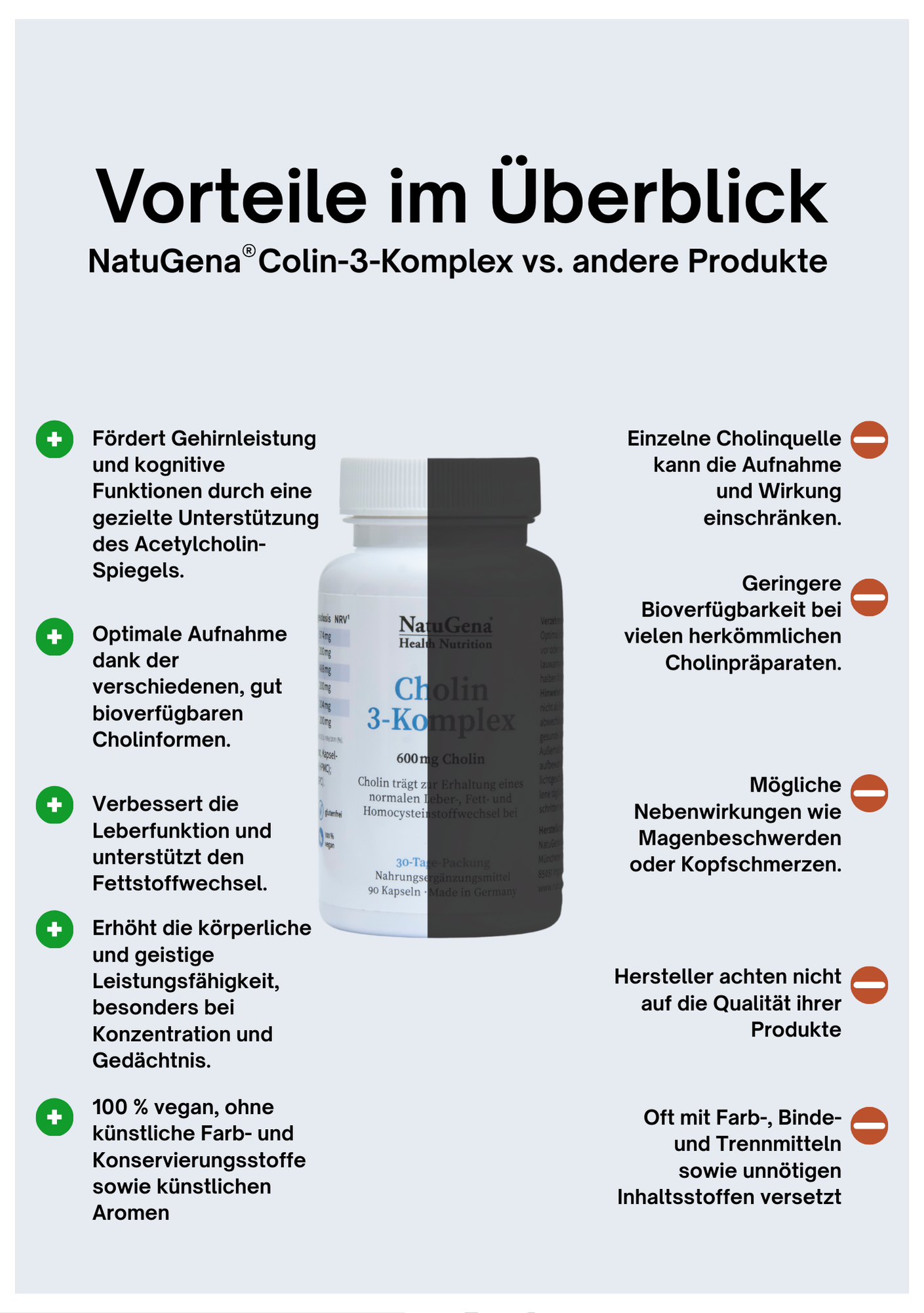 NatuGena Cholin-3-Komplex - 600mg Cholin - 90 vegane HPMC-Kapseln