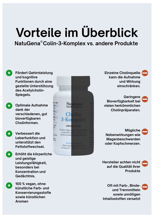 NatuGena Cholin-3-Komplex - 600mg Cholin - 90 vegane HPMC-Kapseln