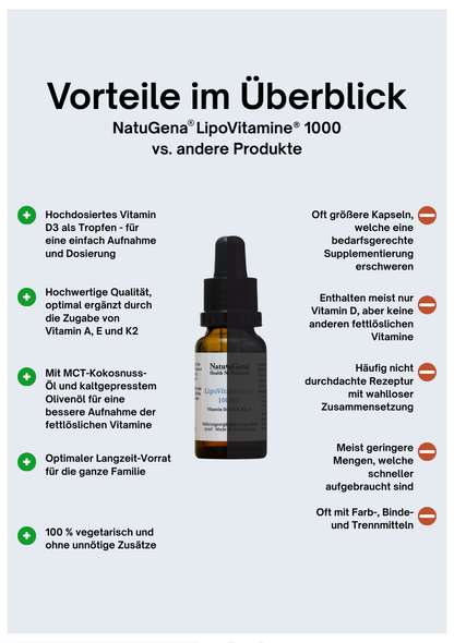 NatuGena LipoVitamine 1000 - 15 ml