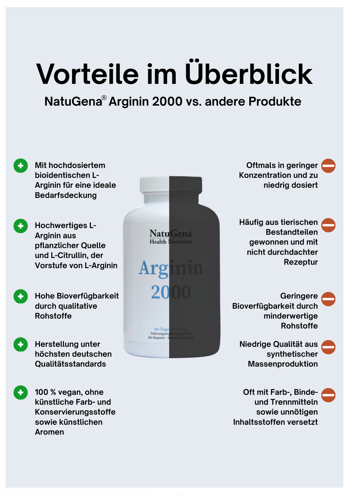 NatuGena Arginin 2000 - Hochdosiert - 180 HPMC-Kapseln