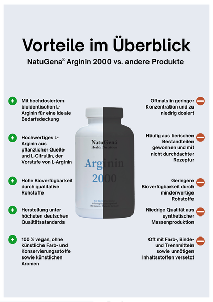 NatuGena Arginin 2000 - Hochdosiert - 180 HPMC-Kapseln