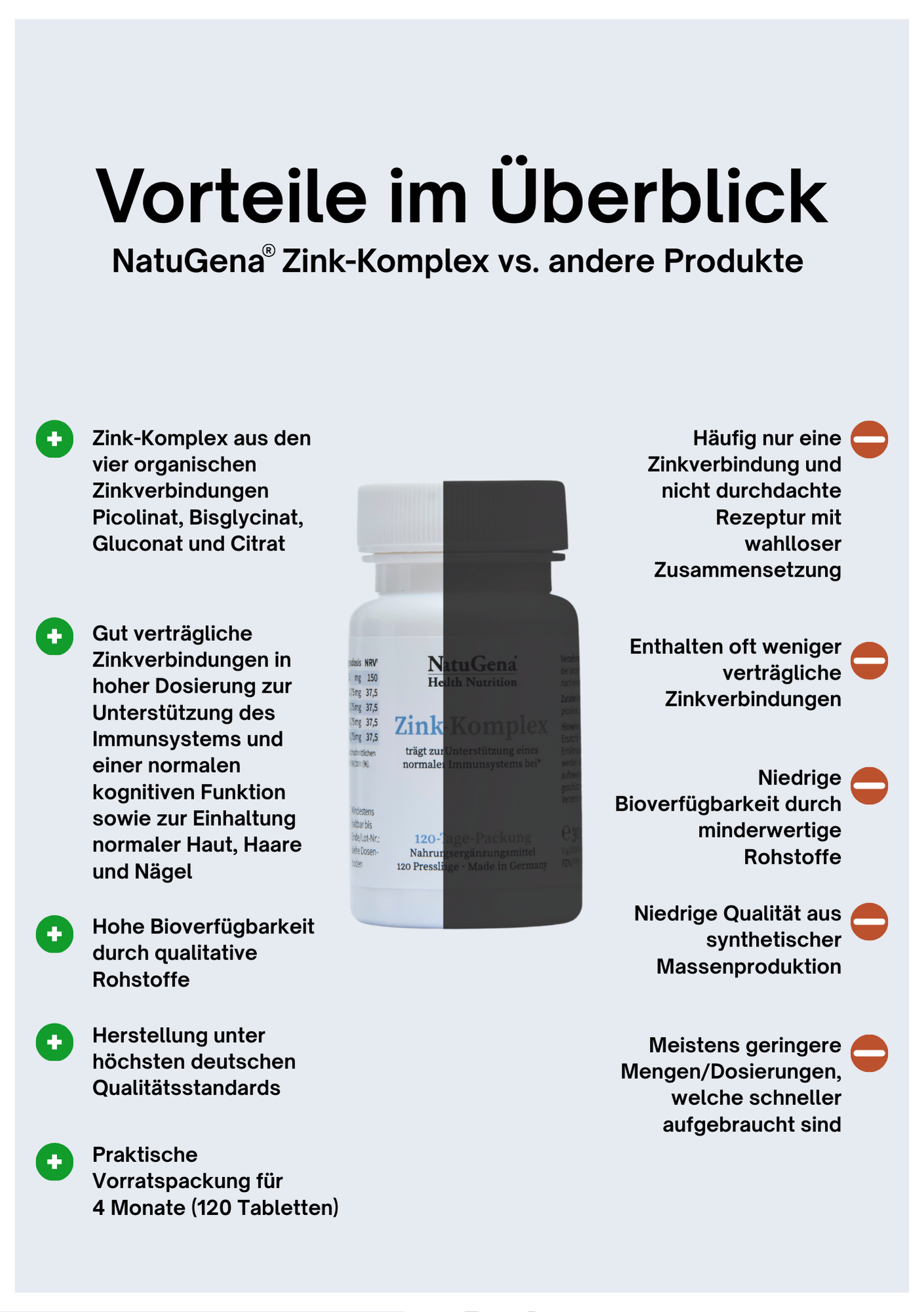 NatuGena Zink-Komplex - Vierfachkombination - 120 Tabletten (4-Monats-Packung)