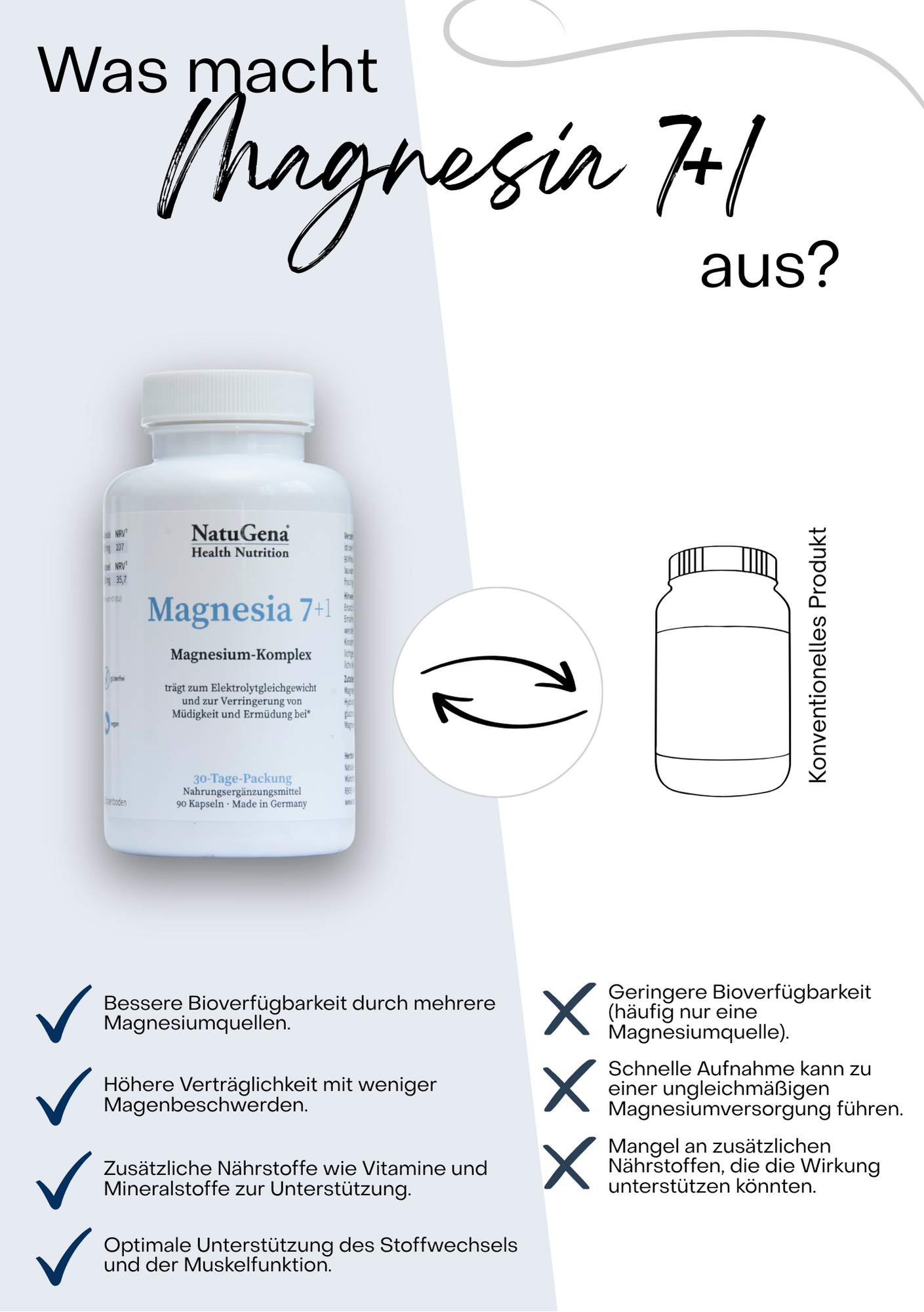 NatuGena Magnesia 7+1 - Magnesium-Komplex
