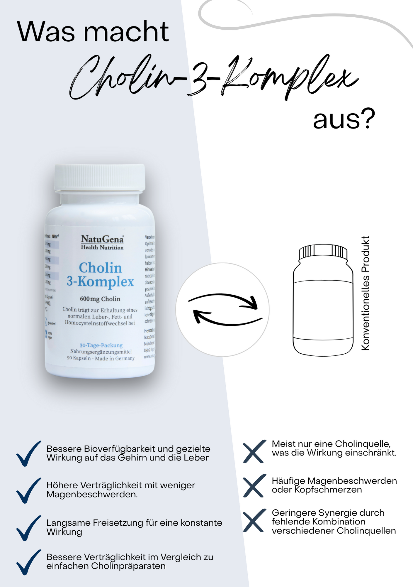 NatuGena Cholin-3-Komplex - 600mg Cholin - 90 vegane HPMC-Kapseln