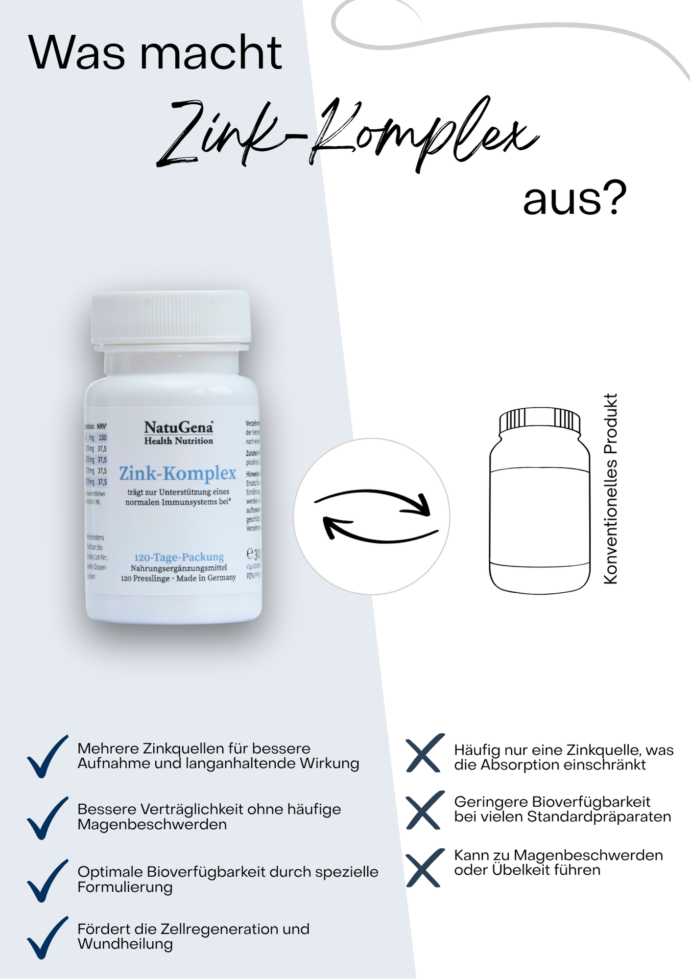 NatuGena Zink-Komplex - Vierfachkombination - 120 Tabletten (4-Monats-Packung)