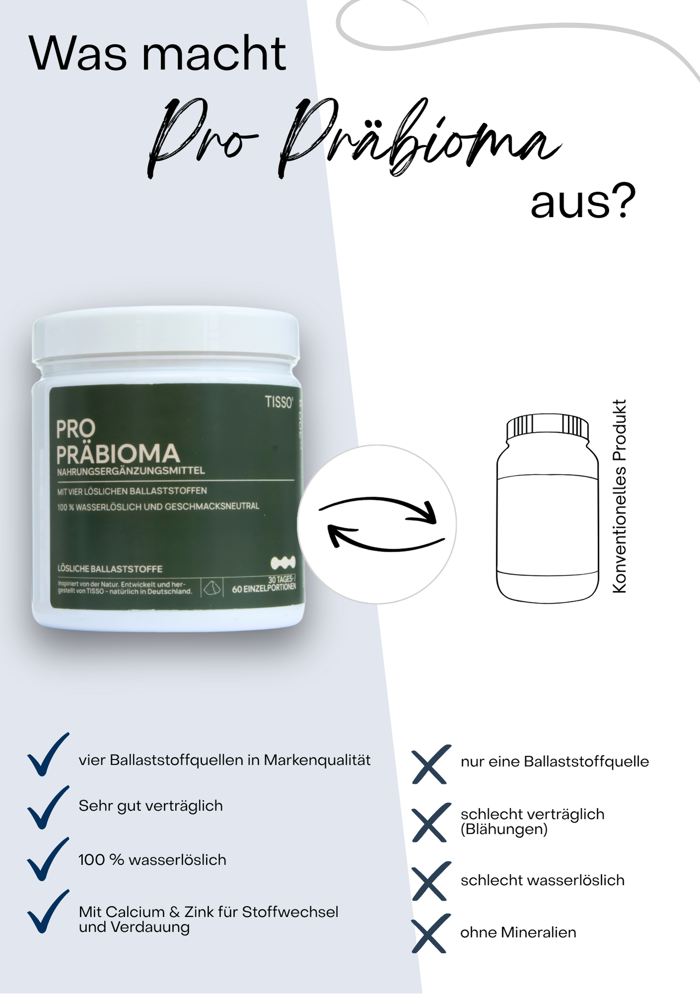TISSO Pro Präbiom Pulver - 300 g