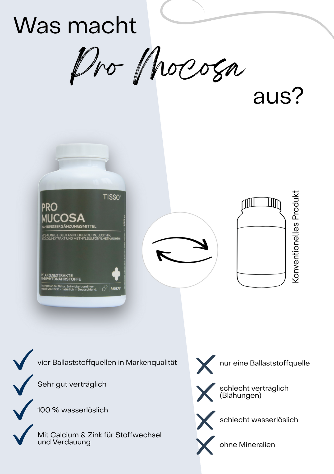 TISSO Pro Mucosa - 360 Kapseln