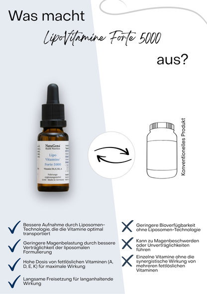 NatuGena LipoVitamine Forte 5000 (20 ml)