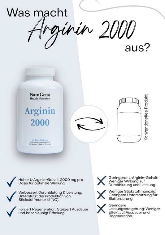 NatuGena Arginin 2000 - Hochdosiert - 180 HPMC-Kapseln